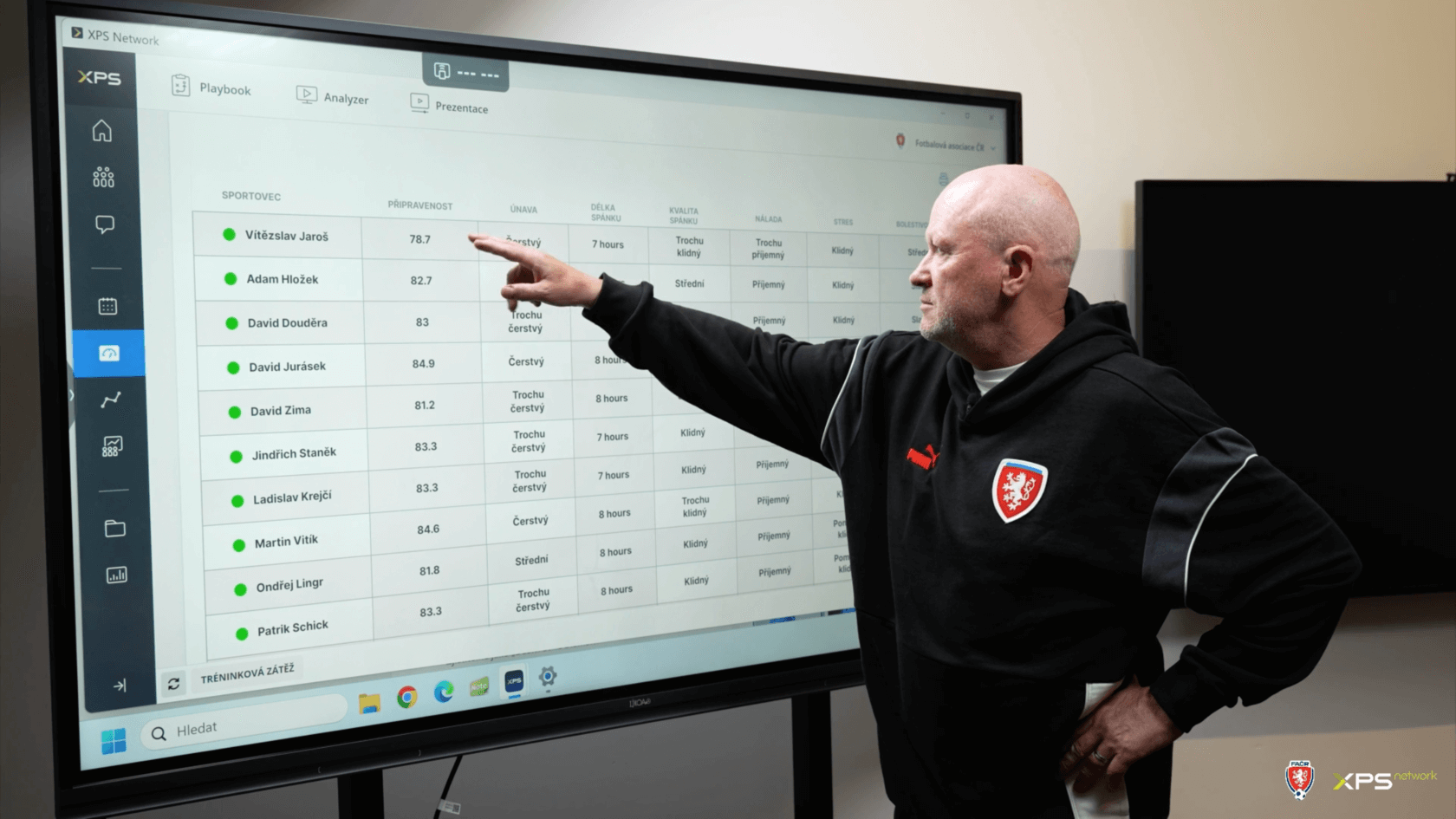 Czech Football UEFA EURO Analysis Monitoring GPS XPS Network